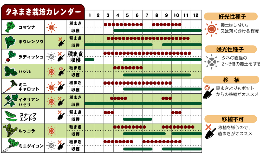 タネまき栽培カレンダー