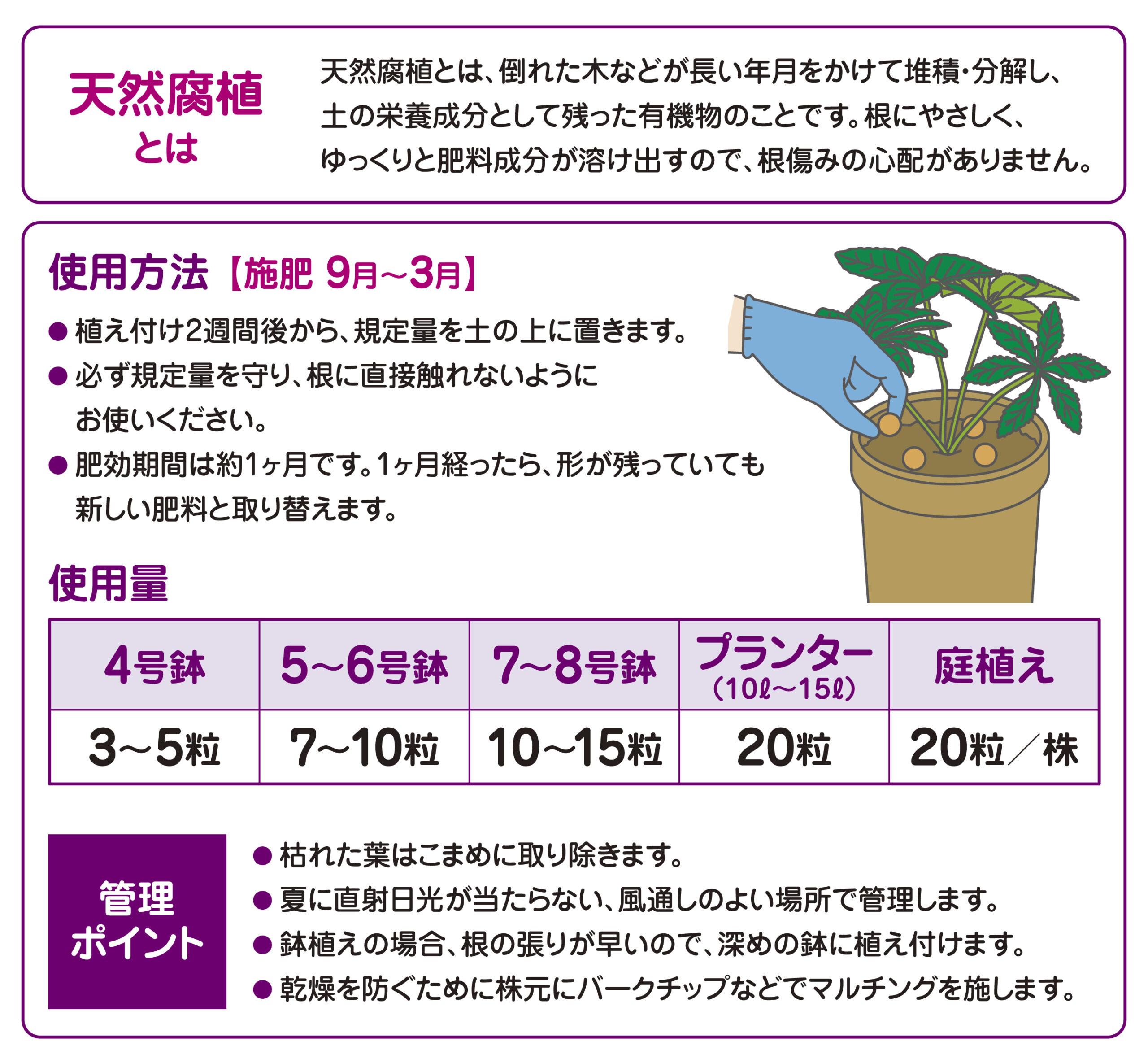 クリスマスローズの肥料