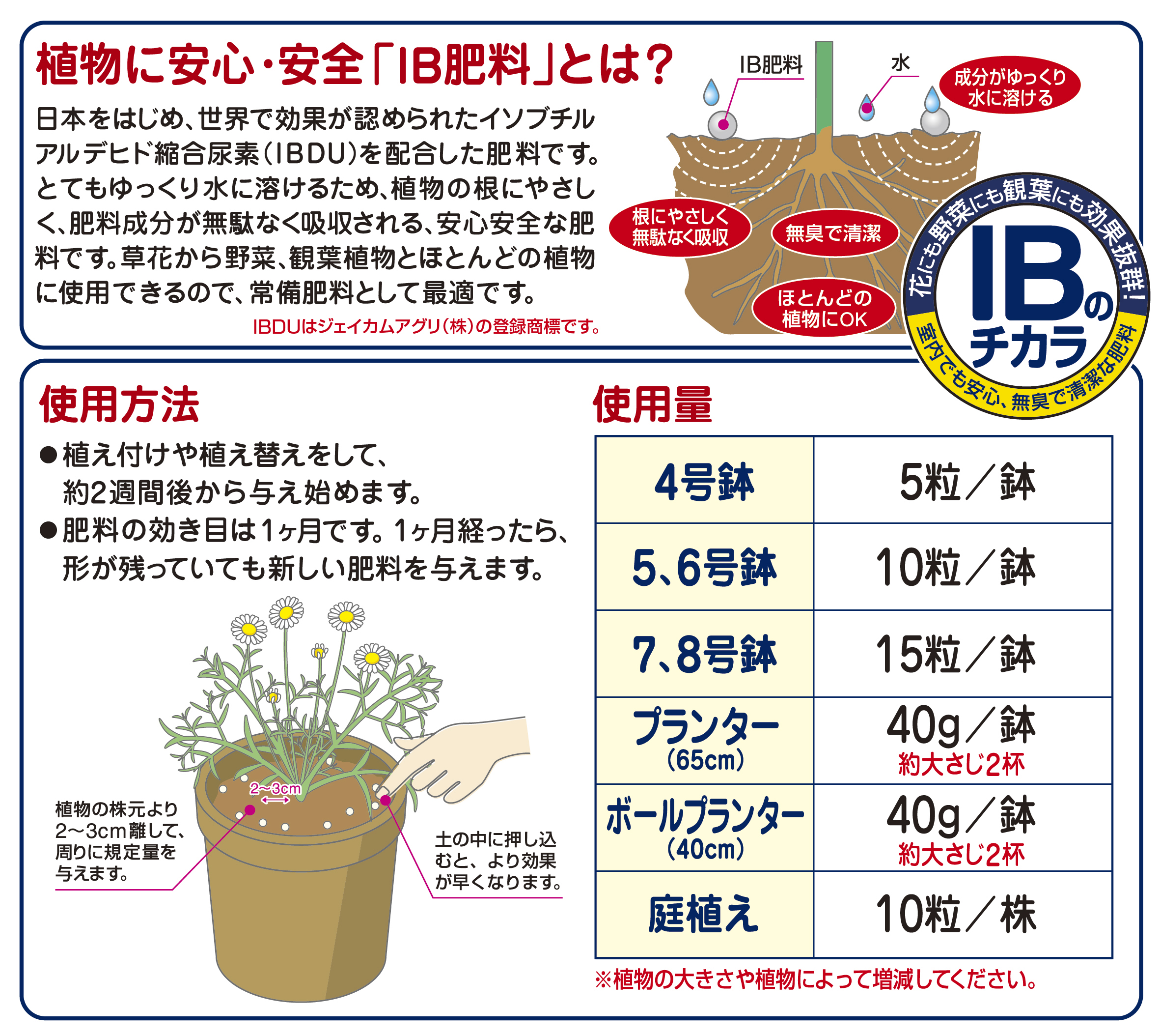 IBのチカラ グリーンそだちEX