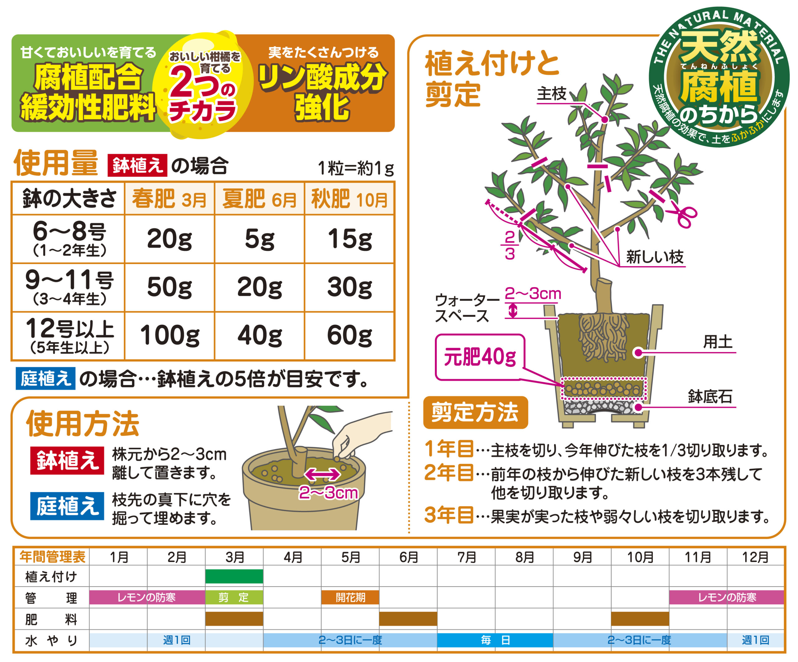 レモン・ミカン・柑橘の肥料