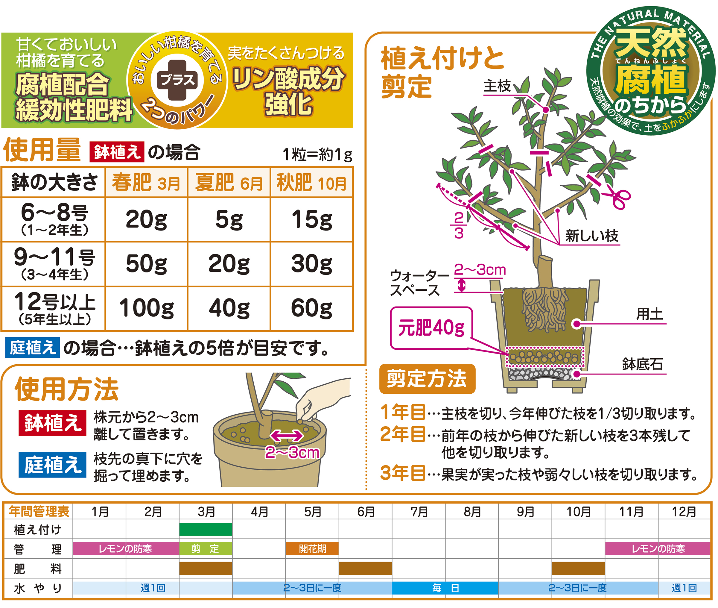レモン・ミカン・柑橘の肥料