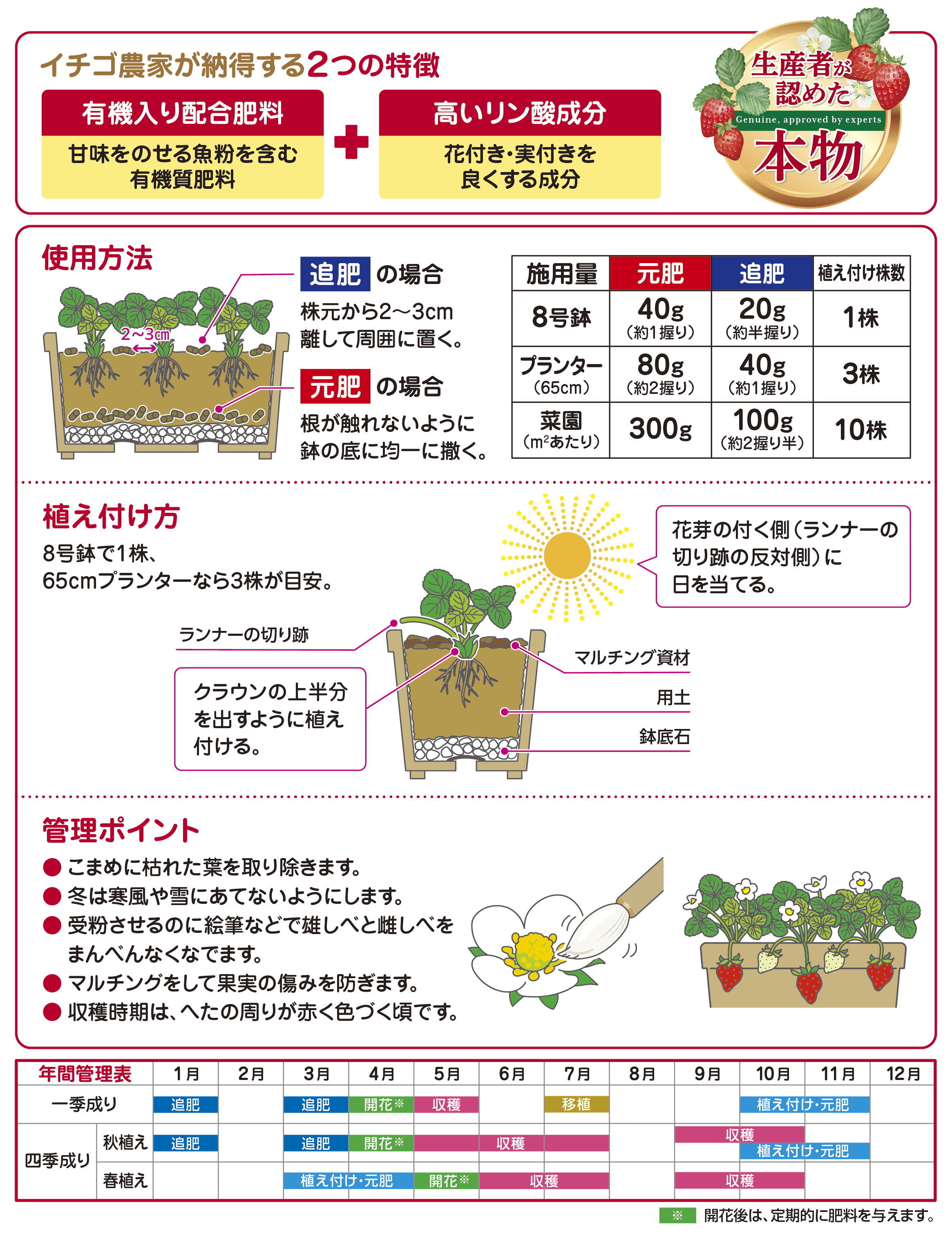 甘いイチゴをつくる肥料