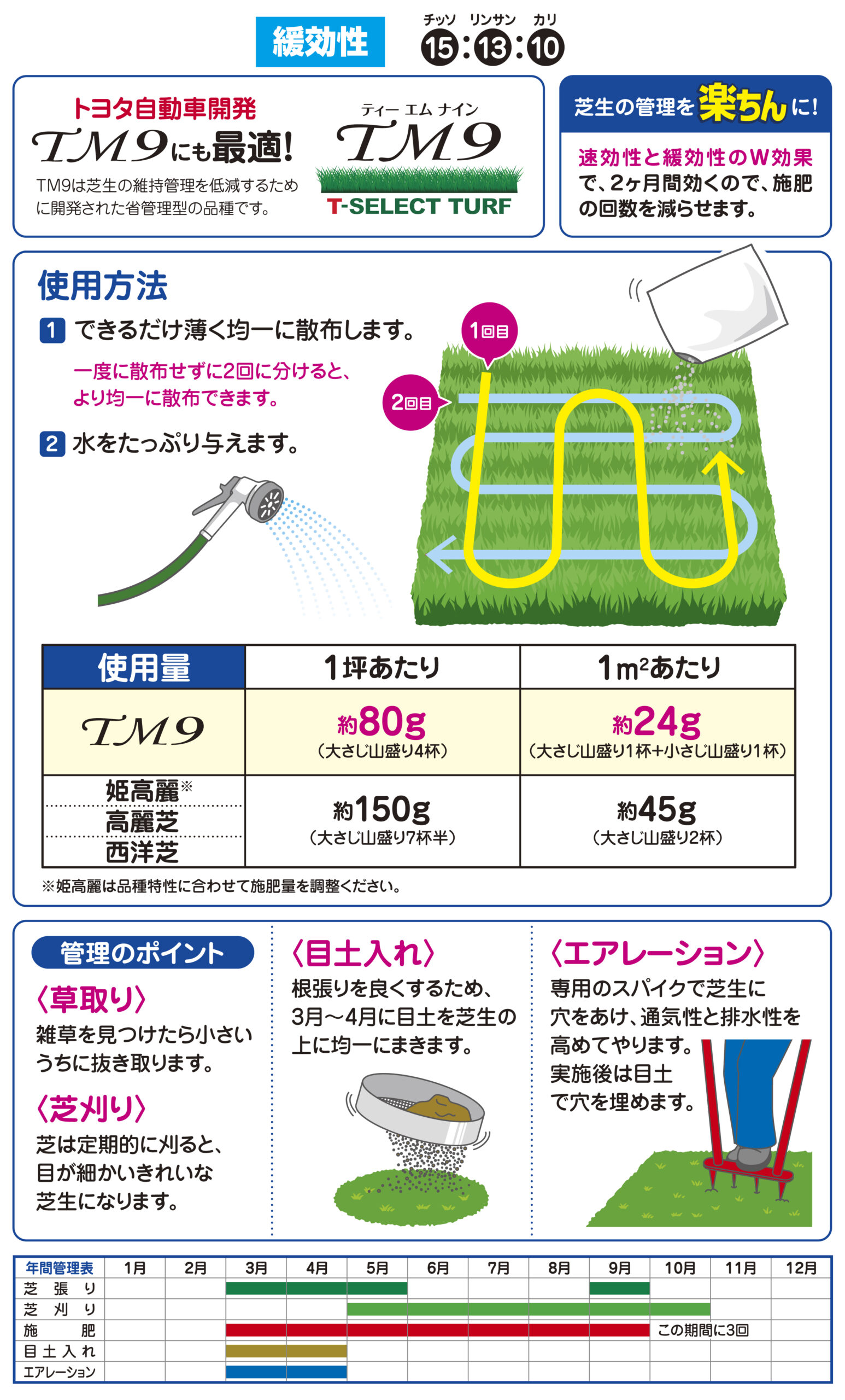 楽ちん芝生の肥料