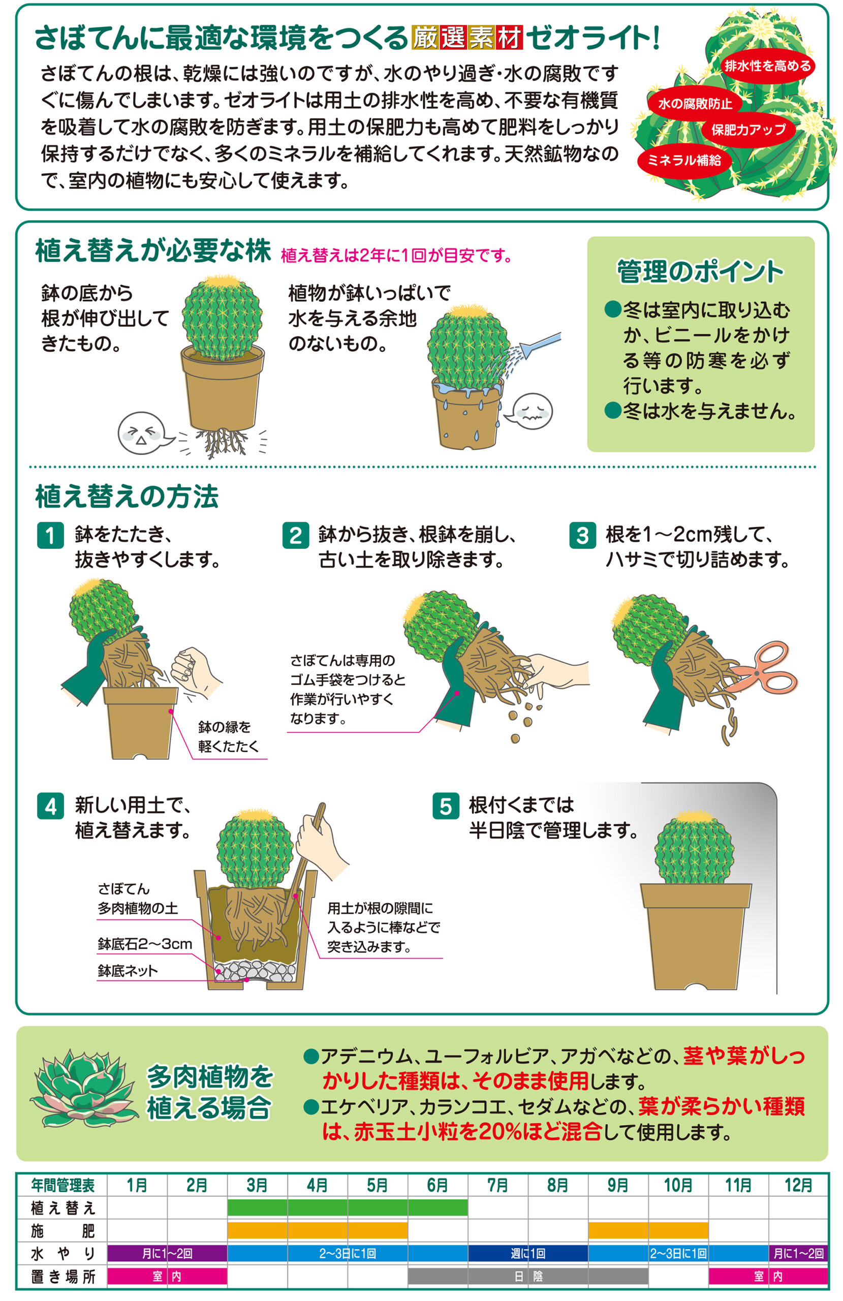 さぼてん多肉植物の土（細粒）