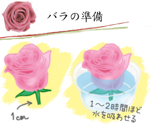 花ごころ園芸レシピ73　らくらくプリザ液　■バラの準備■