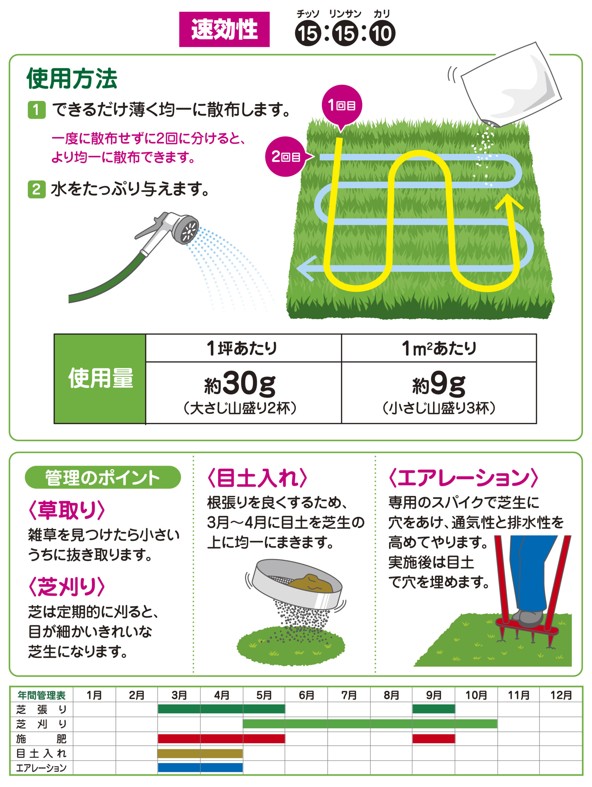 まいてすぐ消える芝生の肥料