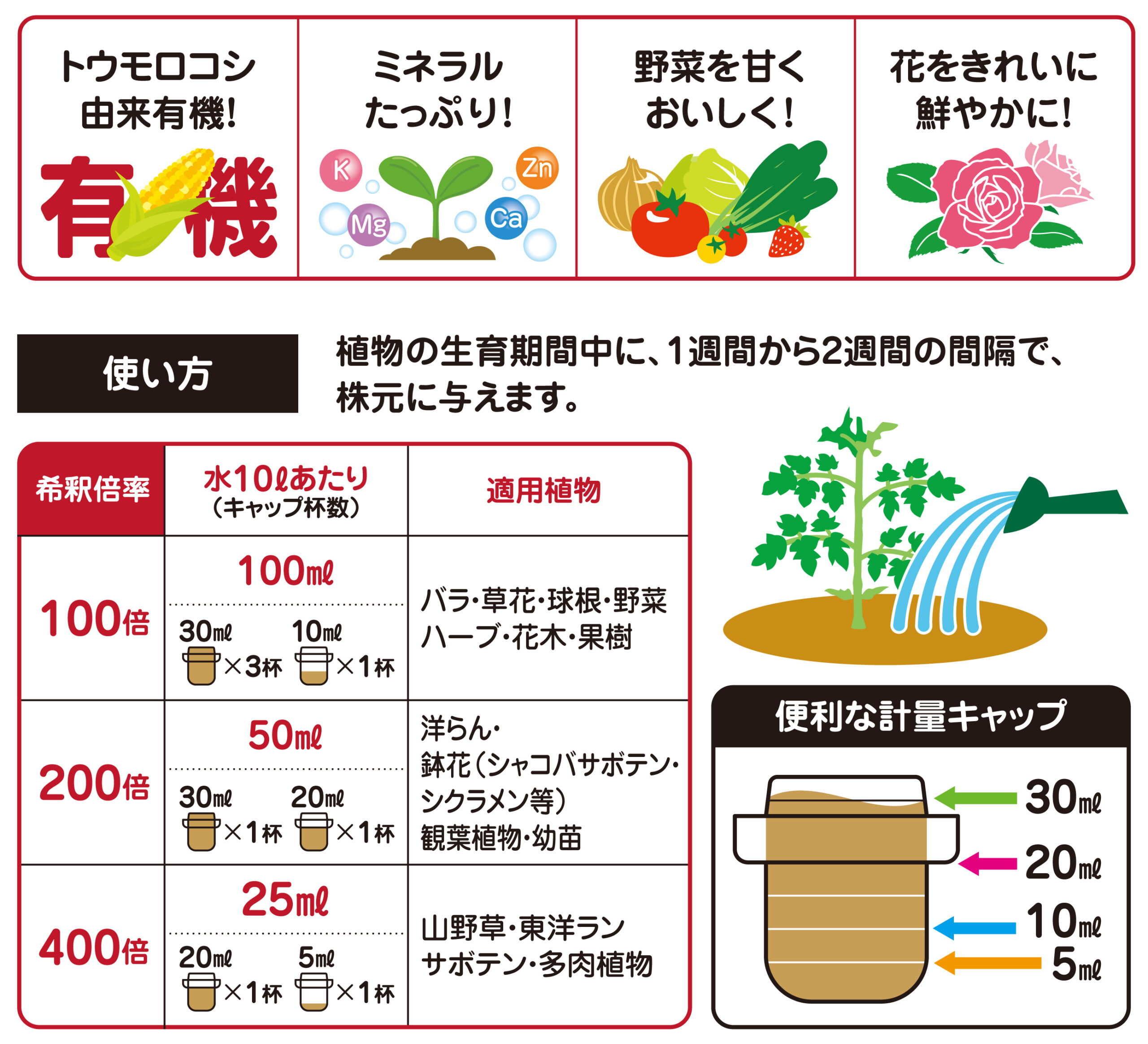 アミノ酸のチカラトップワン